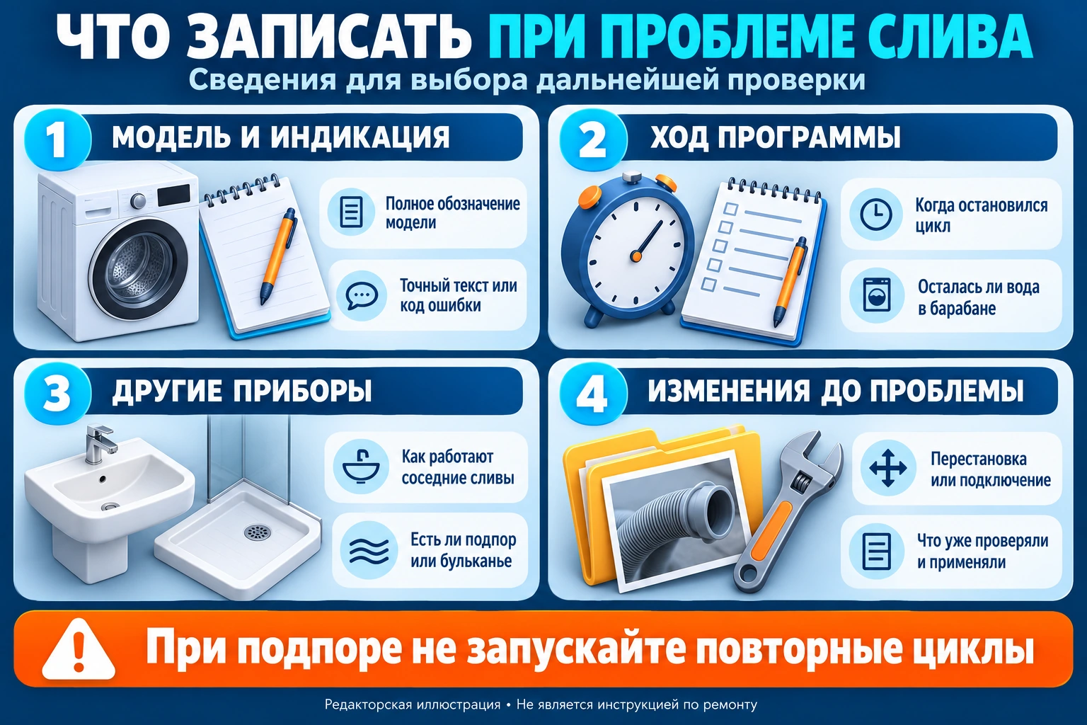 Инфографика сведений для диагностики: модель и ошибка, ход программы, другие приборы и изменения перед проблемой