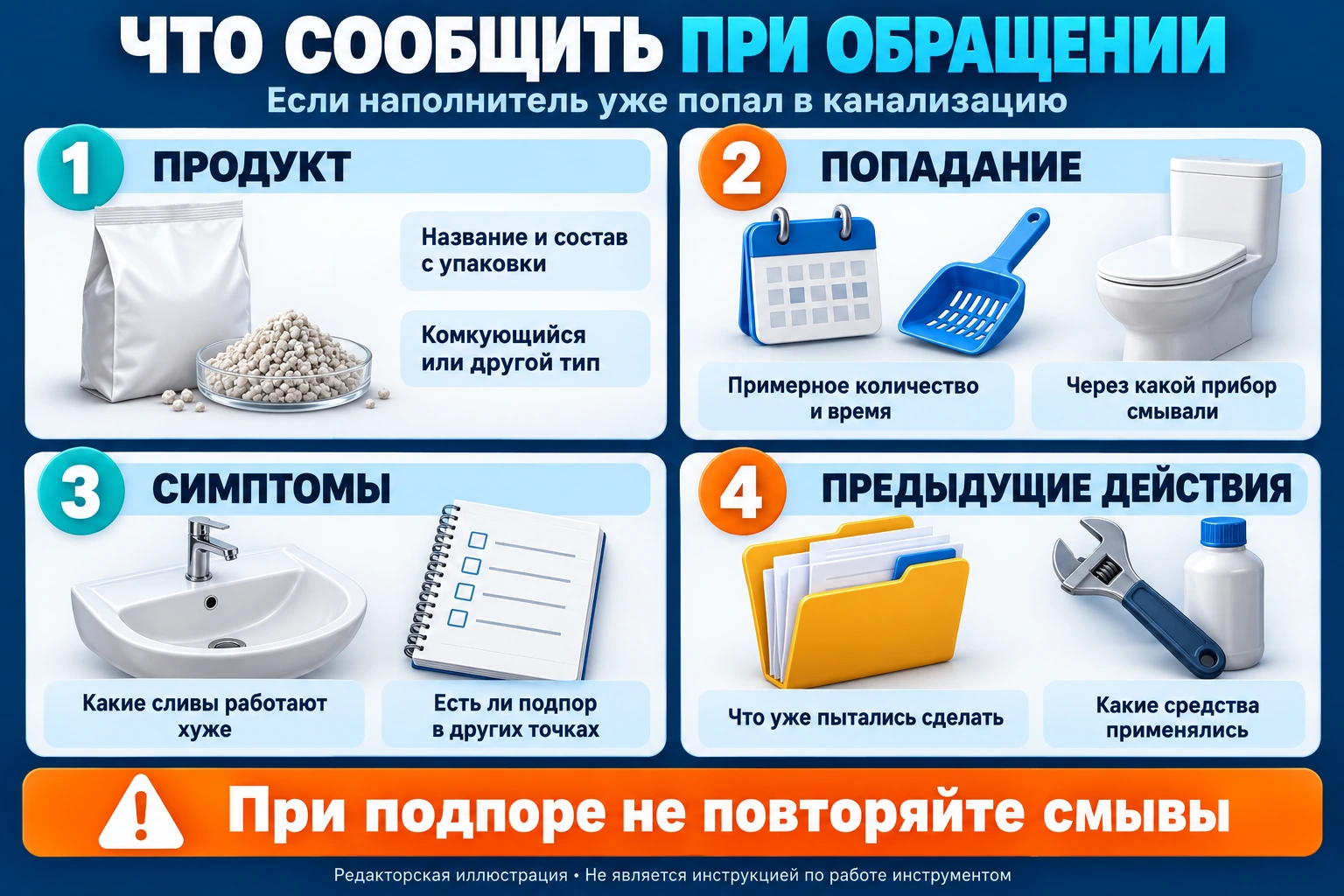 Инфографика сведений при обращении: продукт, количество и время попадания, симптомы и предыдущие действия